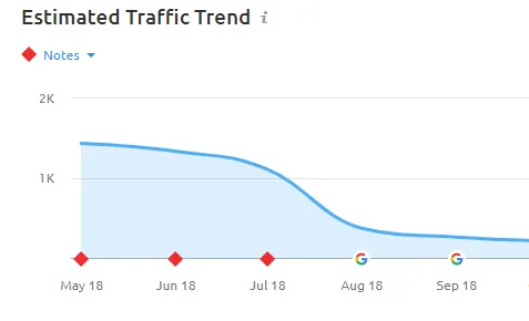 Respirator Shop SEO result Respirator Shop SERP result