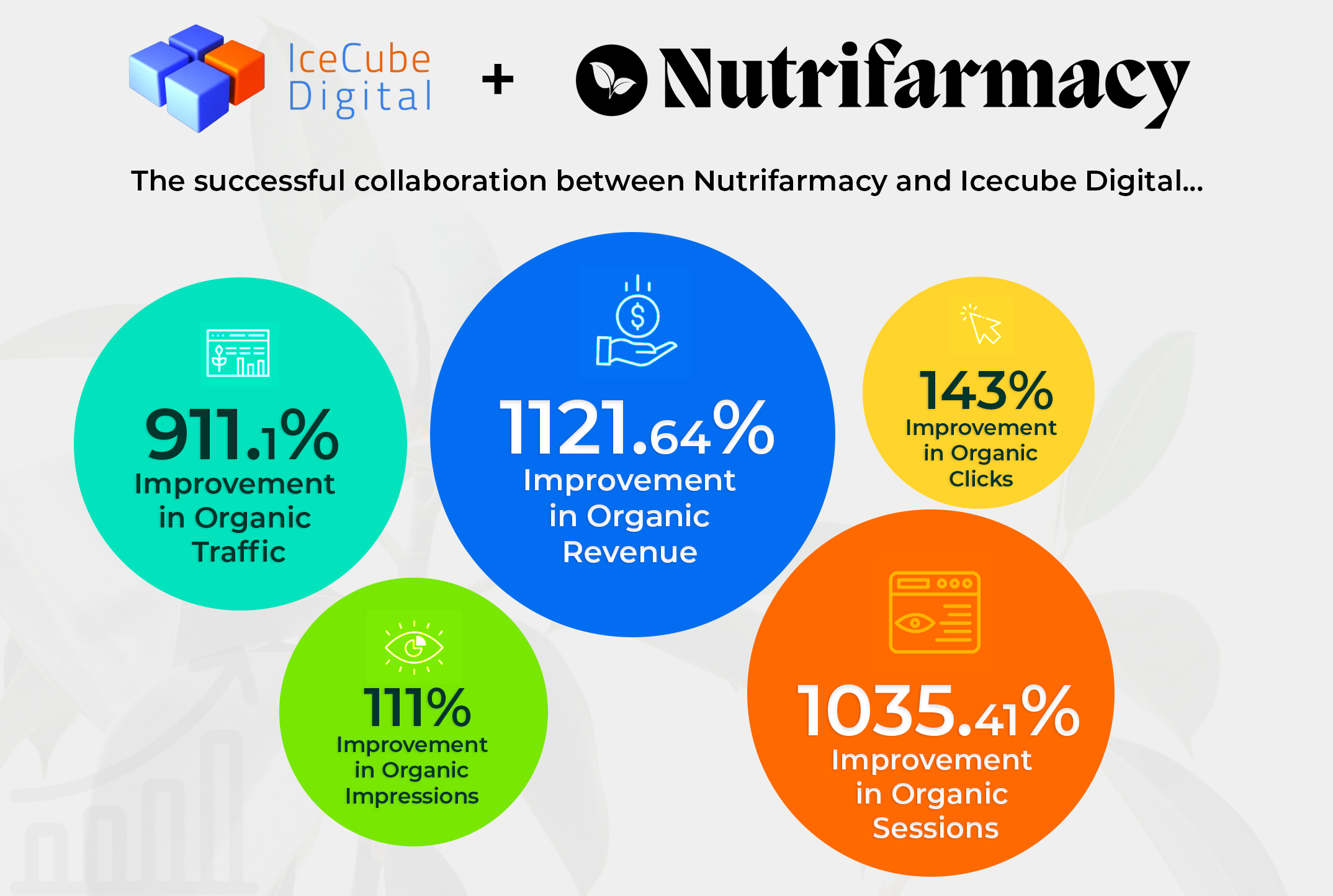 stats for nutrifarmacy