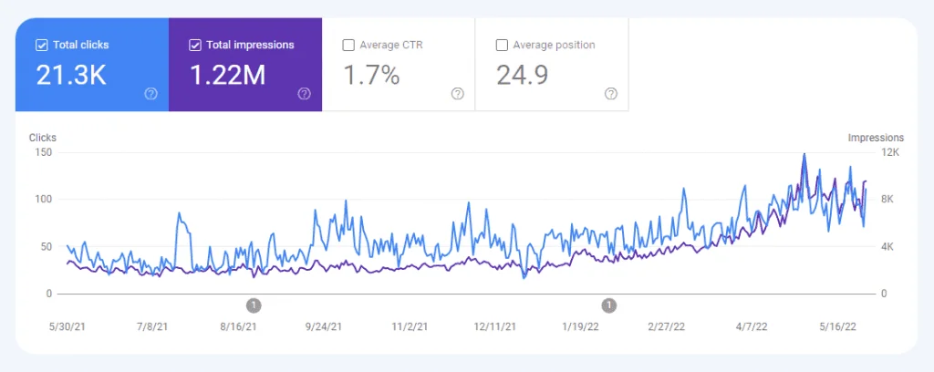 Shopify SEO