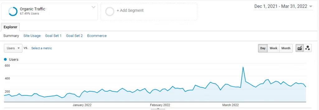 WordPress SEO