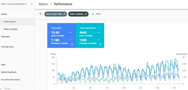 Dortech Direct SEO Performance
