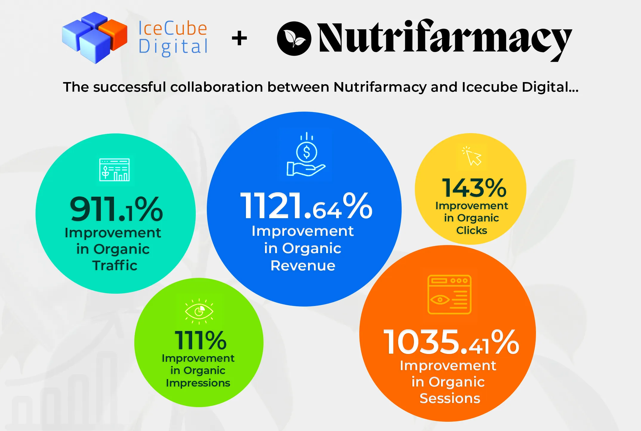 stats for nutrifarmacy