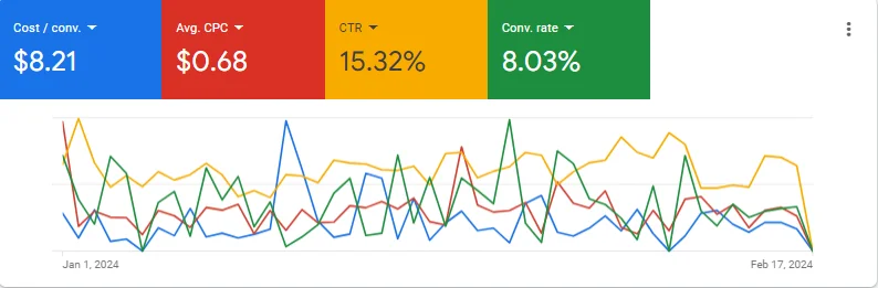 Cooked goose Catering PPC Result