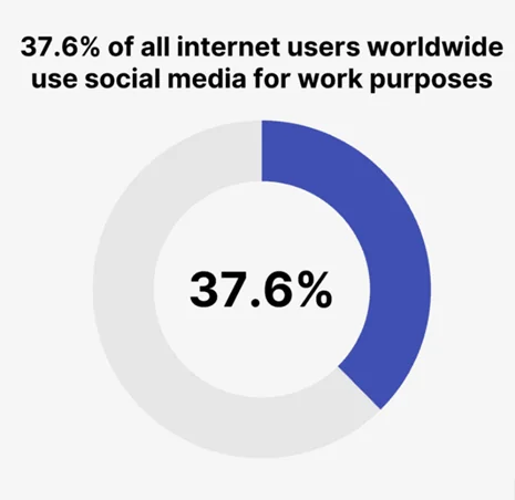 social media marketing Social Media Marketing